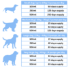 Vitalcoat Days Supply